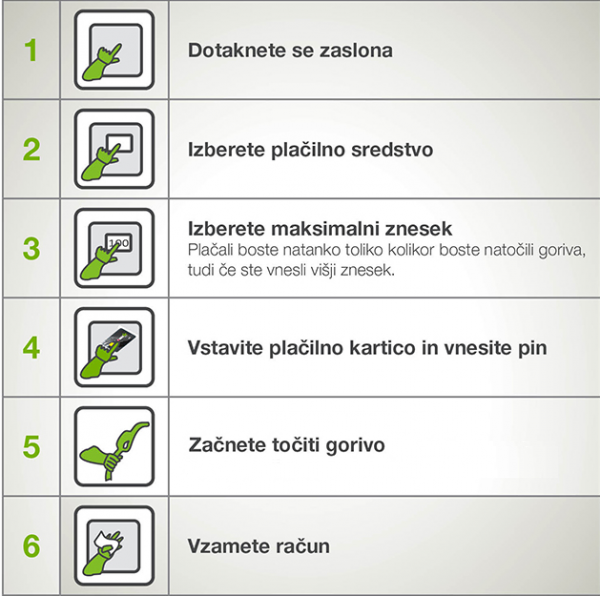 Postopek tocenje goriva brez Pike2