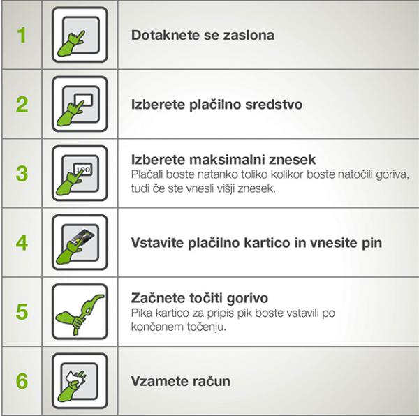Postopek tocenje goriva brez Pike2